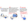 DR BIO Camaras Septicas Pozo Ciego Mantenimiento X 1 Sobre